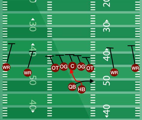 Then they left a wide receiver on the field to hold a defender out wide and to force defenses. . 2 back spread offense playbook